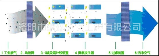 UV光氧催化凈化器 (2).jpg